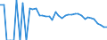 Indicator: 90% Confidence Interval: Lower Bound of Estimate of Related Children Age 5-17 in Families in Poverty for Tucker County, WV