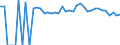 Indicator: 90% Confidence Interval: Upper Bound of Estimate of People of All Ages in Poverty for Tucker County, WV