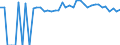 Indicator: 90% Confidence Interval: Upper Bound of Estimate of Percent of People of All Ages in Poverty for Tucker County, WV