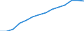 Indicator: Population Estimate,: by Sex, Total Population (5-year estimate) in Buffalo County, WI