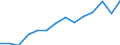 Indicator: Population Estimate,: Total, Not Hispanic or Latino, Black or African American Alone (5-year estimate) in Buffalo County, WI