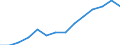 Indicator: Housing Inventory: Active Listing Count: 