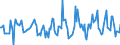 Indicator: Housing Inventory: Active Listing Count: Month-Over-Month in Calumet County, WI