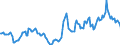 Indicator: Housing Inventory: Active Listing Count: Year-Over-Year in Calumet County, WI