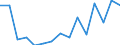 Indicator: Housing Inventory: Active Listing Count: r Calumet County, WI