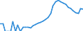 Indicator: Housing Inventory: Active Listing Count: nty, WI