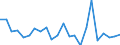 Indicator: Housing Inventory: Active Listing Count: alumet County, WI