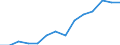 Indicator: Housing Inventory: Active Listing Count: estimate) in Calumet County, WI