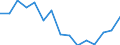 Indicator: Housing Inventory: Active Listing Count: r Calumet County, WI