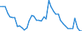 Indicator: Housing Inventory: Active Listing Count: 