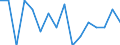 Indicator: Housing Inventory: Active Listing Count: g in Calumet County, WI