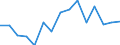 Indicator: Housing Inventory: Active Listing Count: (5-year estimate) Index for Calumet County, WI