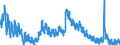 Indicator: Housing Inventory: Active Listing Count: 