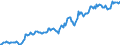 Indicator: Housing Inventory: Average Listing Price: in Calumet County, WI