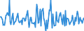 Indicator: Housing Inventory: Average Listing Price: Month-Over-Month in Calumet County, WI