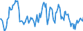 Indicator: Housing Inventory: Average Listing Price: Year-Over-Year in Calumet County, WI