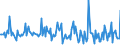 Indicator: Market Hotness:: Page View Count per Property in Calumet County, WI