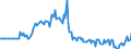 Indicator: Market Hotness:: Listing Views per Property in Calumet County, WI