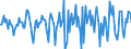 Indicator: Market Hotness:: Median Days on Market in Calumet County, WI