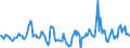 Indicator: Market Hotness:: Median Days on Market in Calumet County, WI