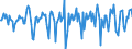 Indicator: Market Hotness:: Median Days on Market in Calumet County, WI