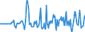 Indicator: Market Hotness:: Median Days on Market Versus the United States in Calumet County, WI