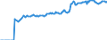 Indicator: Market Hotness:: Median Listing Price in Calumet County, WI