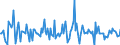 Indicator: Market Hotness:: Median Listing Price in Calumet County, WI