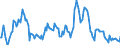 Indicator: Market Hotness:: Median Listing Price in Calumet County, WI