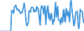 Indicator: Market Hotness:: Supply Score in Calumet County, WI