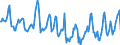 Indicator: Housing Inventory: Median Days on Market: in Calumet County, WI