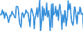 Indicator: Housing Inventory: Median Days on Market: Month-Over-Month in Calumet County, WI