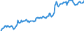 Indicator: Housing Inventory: Median: Listing Price in Calumet County, WI