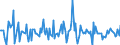 Indicator: Housing Inventory: Median: Listing Price Month-Over-Month in Calumet County, WI