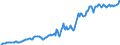 Indicator: Housing Inventory: Median: Listing Price per Square Feet in Calumet County, WI