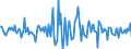 Indicator: Housing Inventory: Median: Listing Price per Square Feet Month-Over-Month in Calumet County, WI