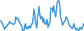 Indicator: Housing Inventory: Median: Listing Price per Square Feet Year-Over-Year in Calumet County, WI