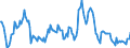 Indicator: Housing Inventory: Median: Listing Price Year-Over-Year in Calumet County, WI