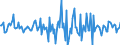 Indicator: Housing Inventory: Median: Home Size in Square Feet Month-Over-Month in Calumet County, WI