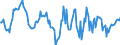 Indicator: Housing Inventory: Median: Home Size in Square Feet Year-Over-Year in Calumet County, WI