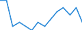 Indicator: Population Estimate,: by Sex, Total Population (5-year estimate) in Clark County, WI