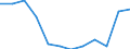 Indicator: Population Estimate,: Migration Flow (5-year estimate) for Clark County, WI (DISCONTINUED)