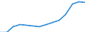 Indicator: Population Estimate,: Over Who Have Completed an Associate's Degree or Higher (5-year estimate) in Clark County, WI