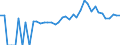 Indicator: 90% Confidence Interval: Lower Bound of Estimate of People of All Ages in Poverty for Clark County, WI