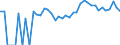 Indicator: 90% Confidence Interval: Upper Bound of Estimate of Related Children Age 5-17 in Families in Poverty for Clark County, WI