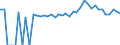 Indicator: 90% Confidence Interval: Upper Bound of Estimate of People of All Ages in Poverty for Clark County, WI