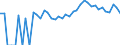 Indicator: 90% Confidence Interval: Upper Bound of Estimate of People Age 0-17 in Poverty for Clark County, WI