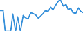 Indicator: 90% Confidence Interval: Lower Bound of Estimate of Percent of Related Children Age 5-17 in Families in Poverty for Clark County, WI