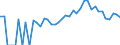 Indicator: 90% Confidence Interval: Lower Bound of Estimate of Percent of People Age 0-17 in Poverty for Clark County, WI