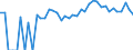 Indicator: 90% Confidence Interval: Upper Bound of Estimate of Percent of Related Children Age 5-17 in Families in Poverty for Clark County, WI